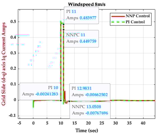 Energies 16 04881 g034