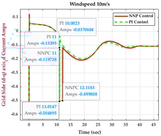 Energies 16 04881 g035