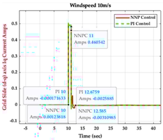 Energies 16 04881 g036