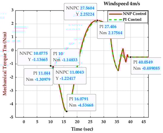 Energies 16 04881 g037