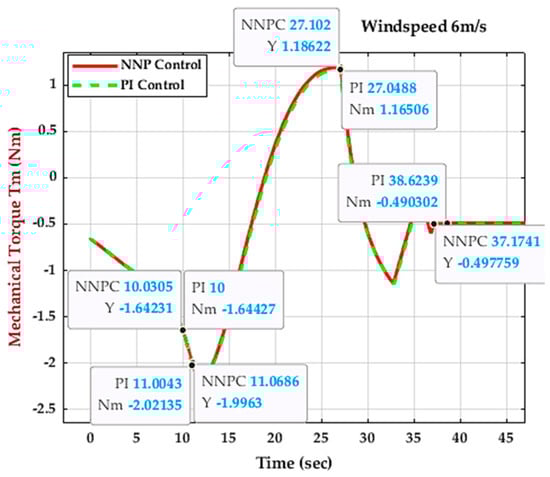 Energies 16 04881 g038