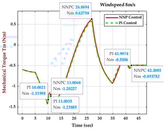 Energies 16 04881 g039
