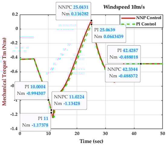 Energies 16 04881 g040