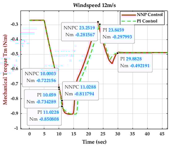 Energies 16 04881 g041