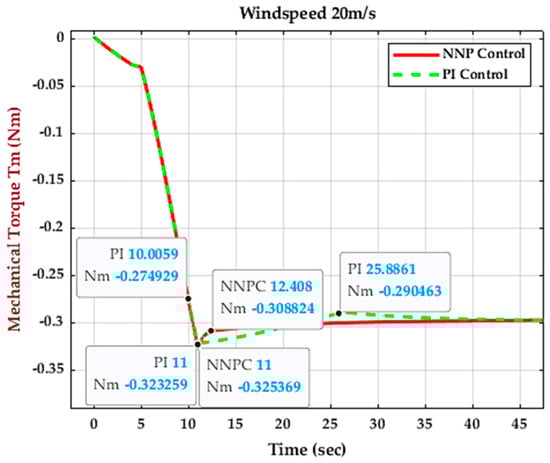Energies 16 04881 g042