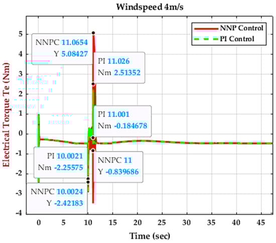 Energies 16 04881 g043