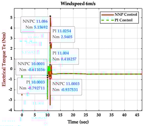 Energies 16 04881 g044