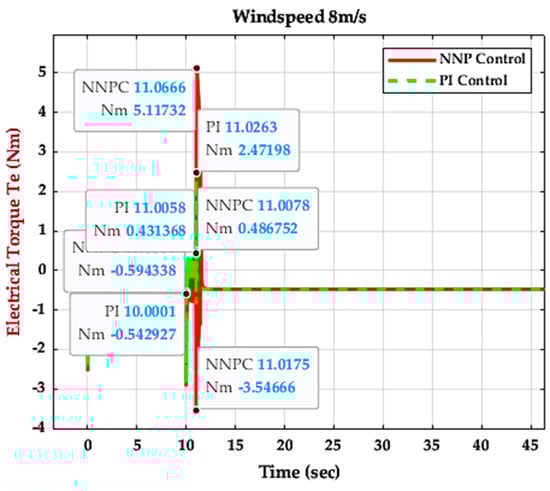 Energies 16 04881 g045
