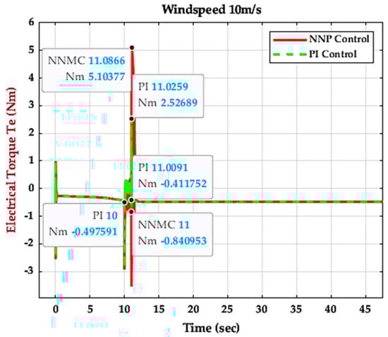 Energies 16 04881 g046