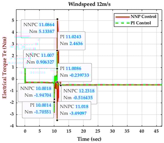 Energies 16 04881 g047