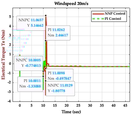 Energies 16 04881 g048
