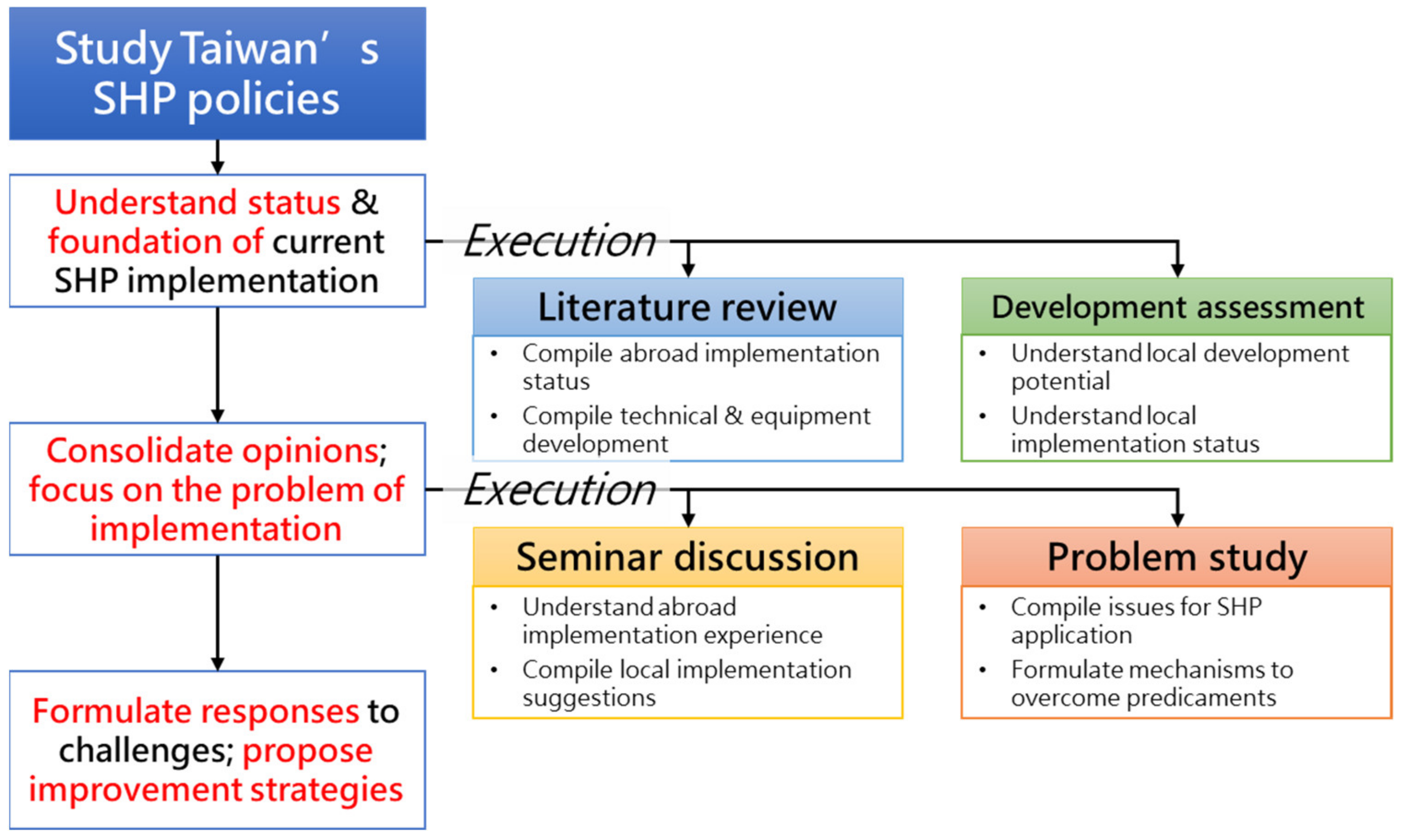 Energies 16 04882 g001