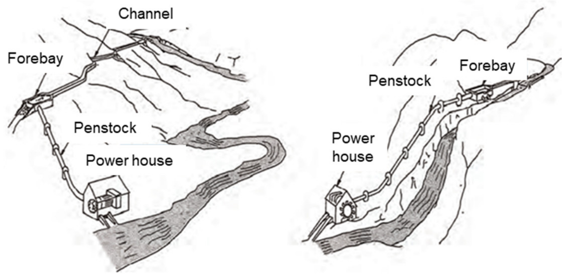 Energies 16 04882 g002