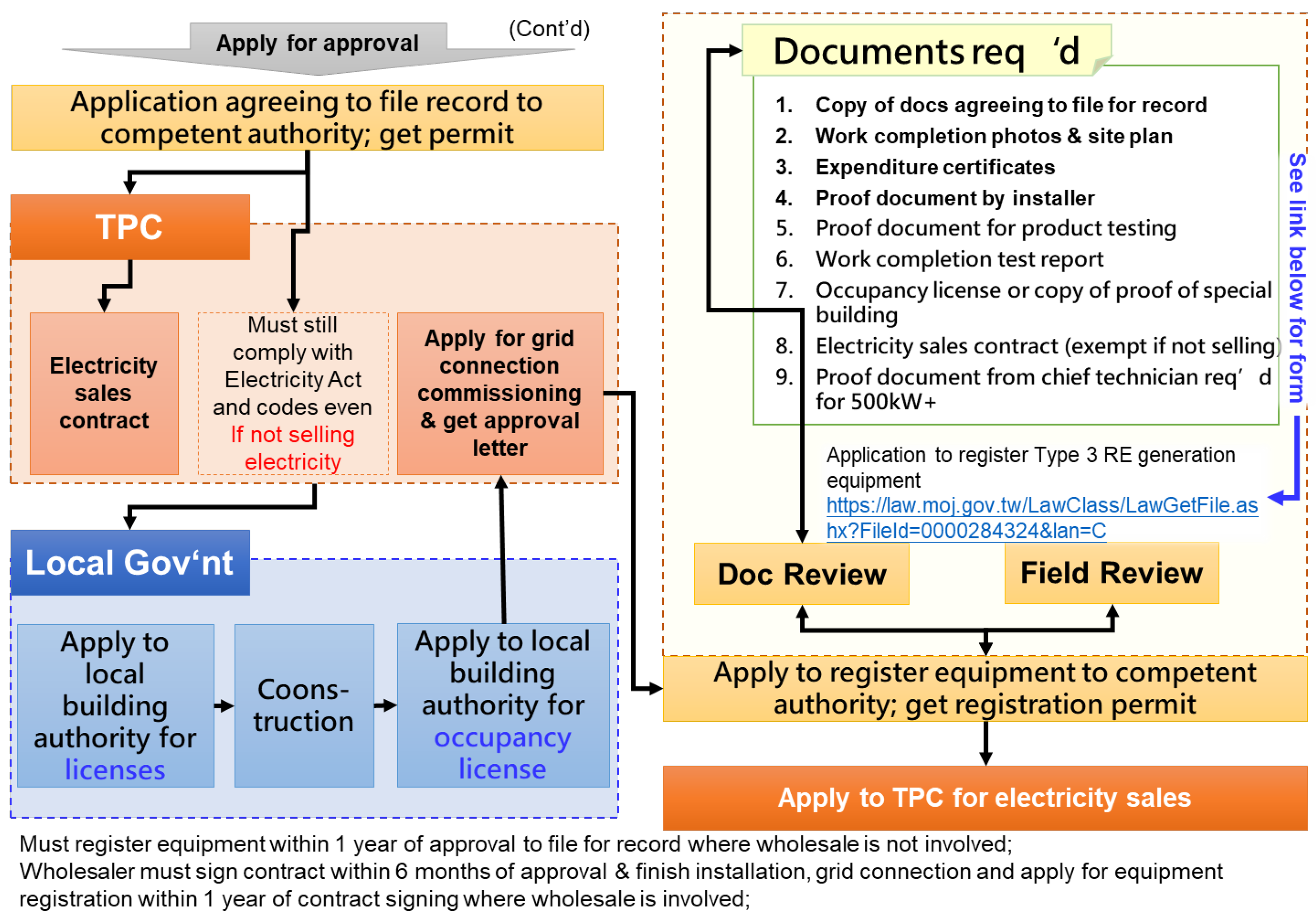 Energies 16 04882 g004