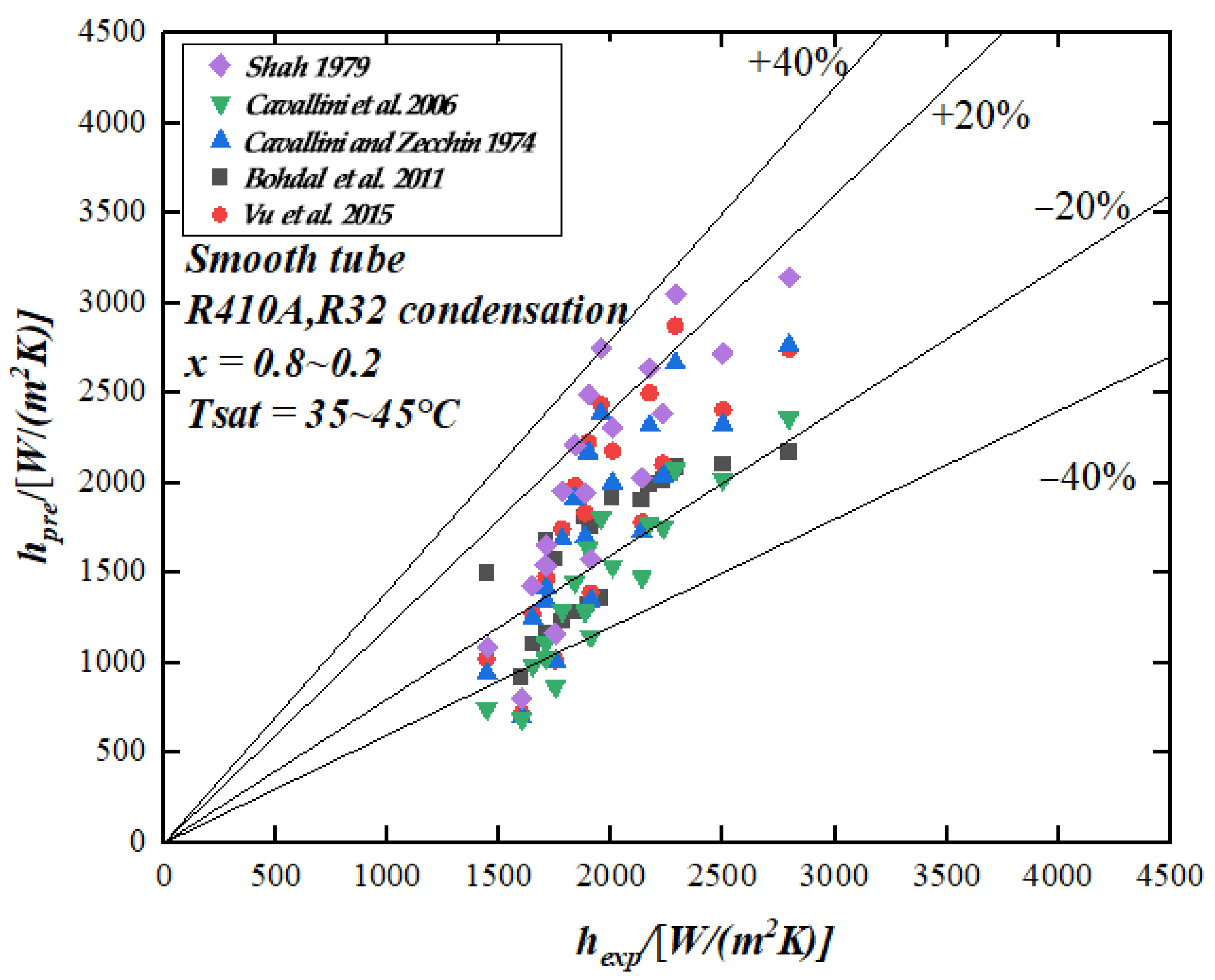 Energies 16 04883 g003