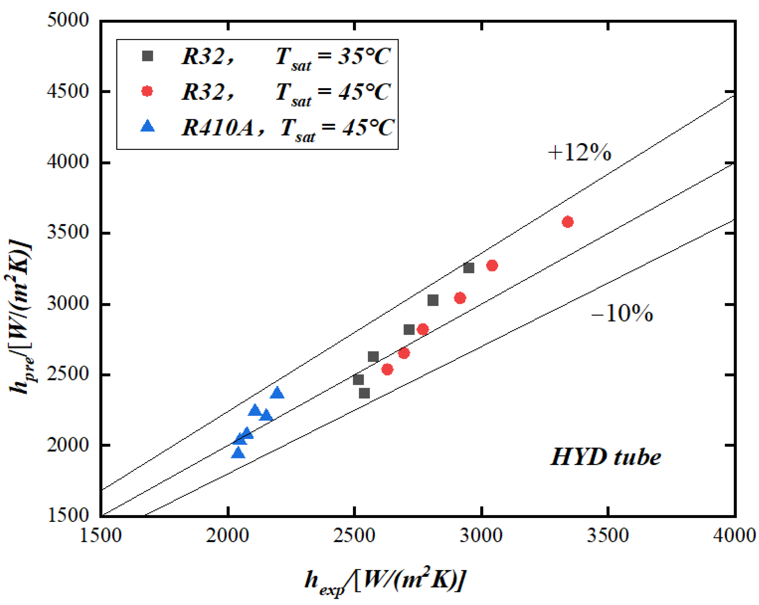 Energies 16 04883 g004