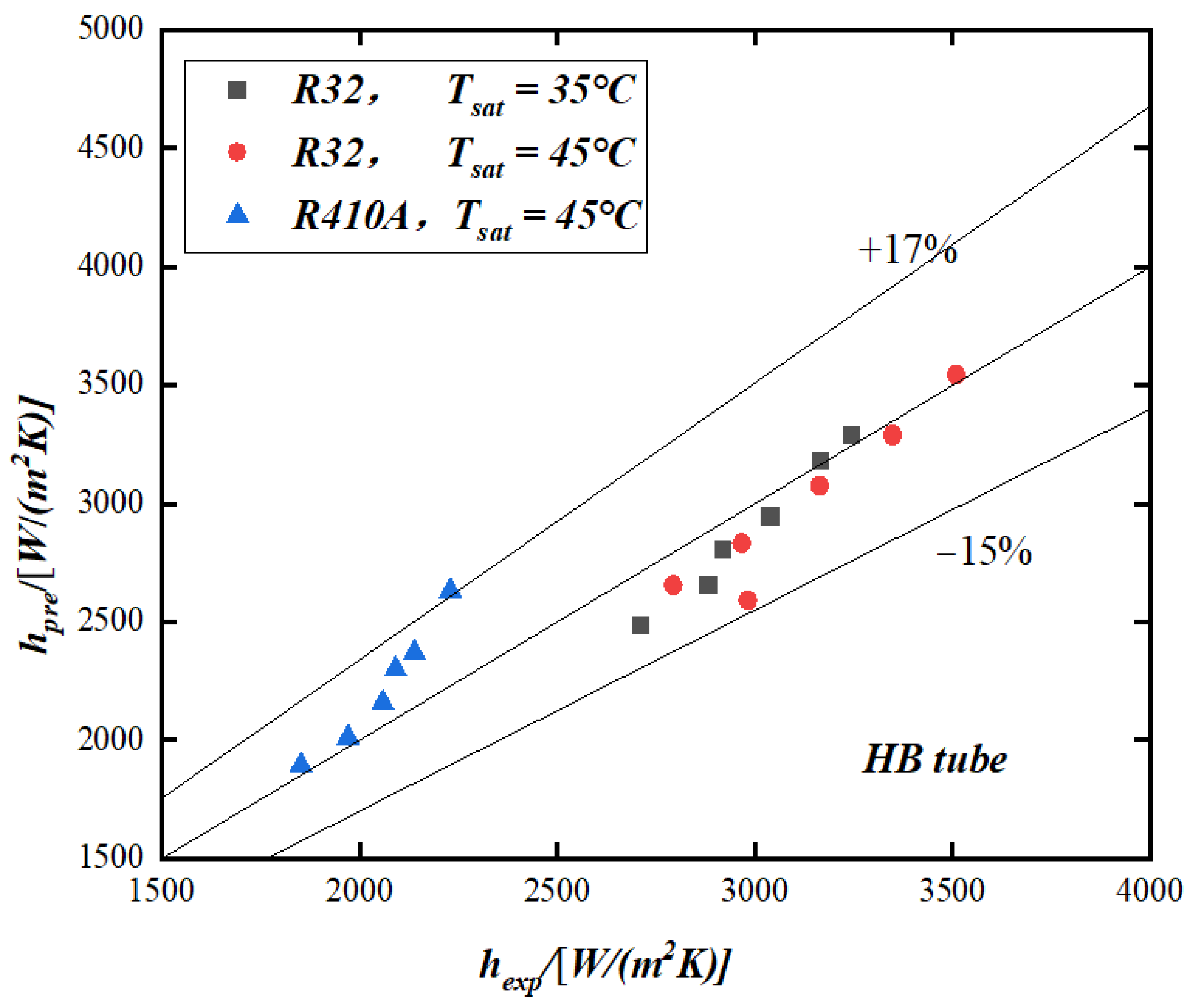 Energies 16 04883 g005