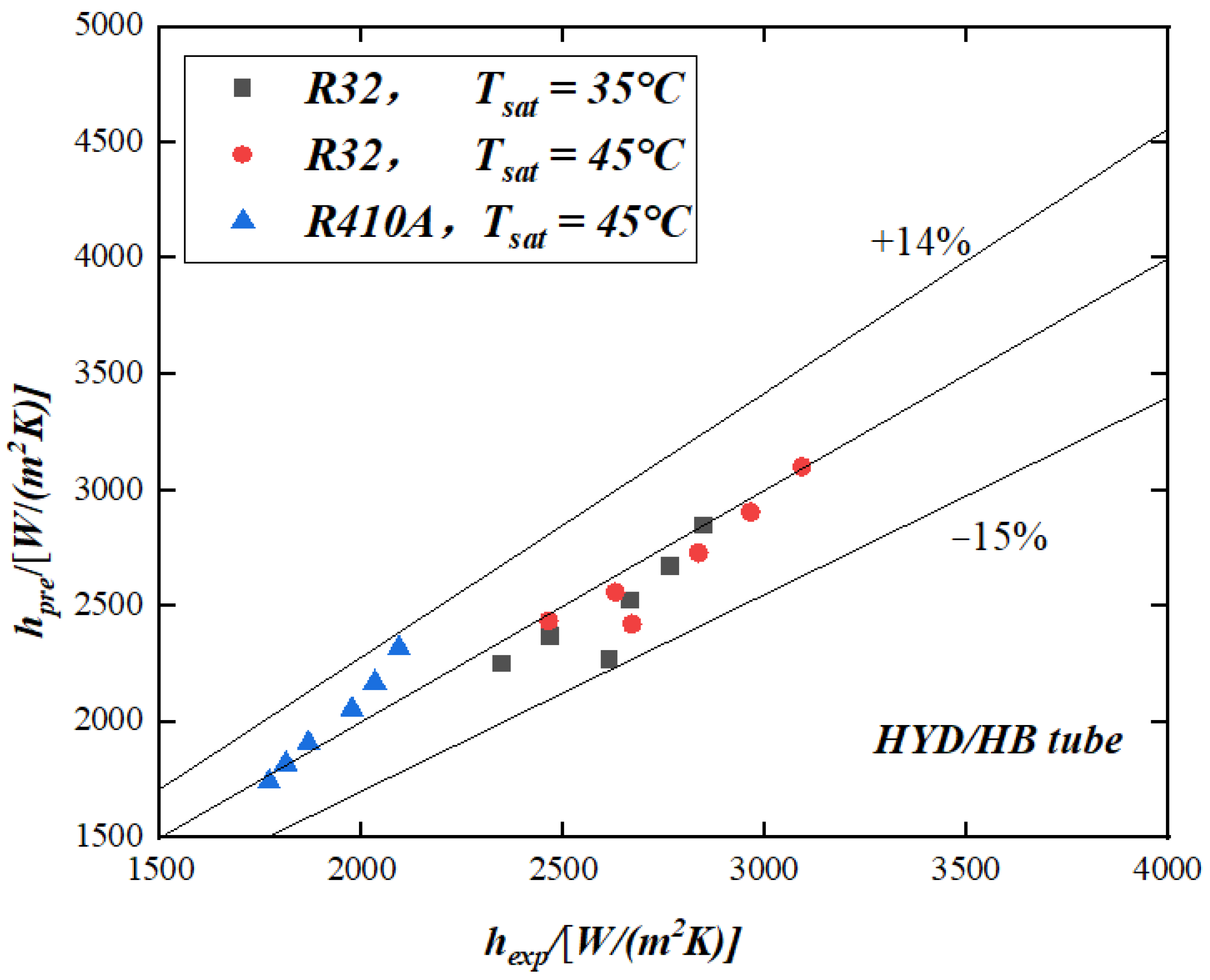 Energies 16 04883 g006