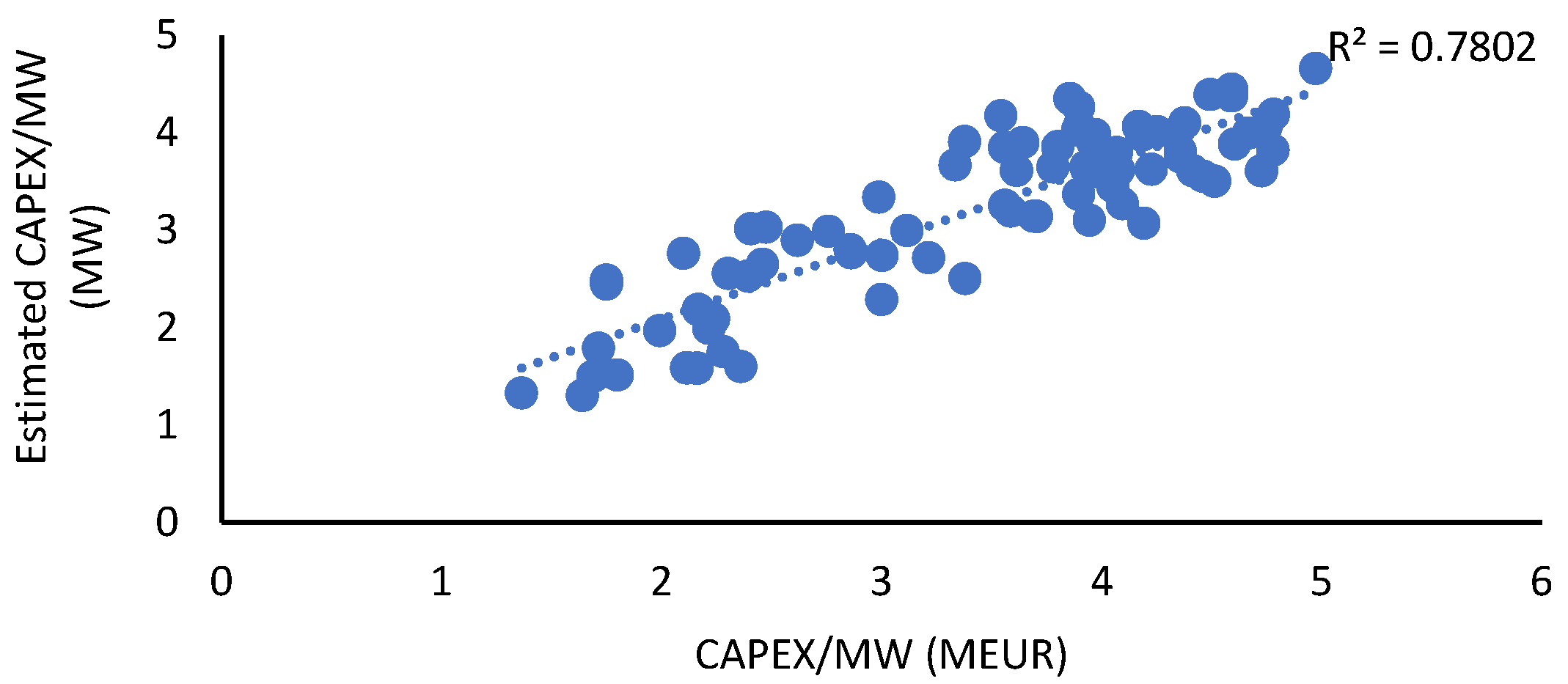 Energies 16 04885 g005