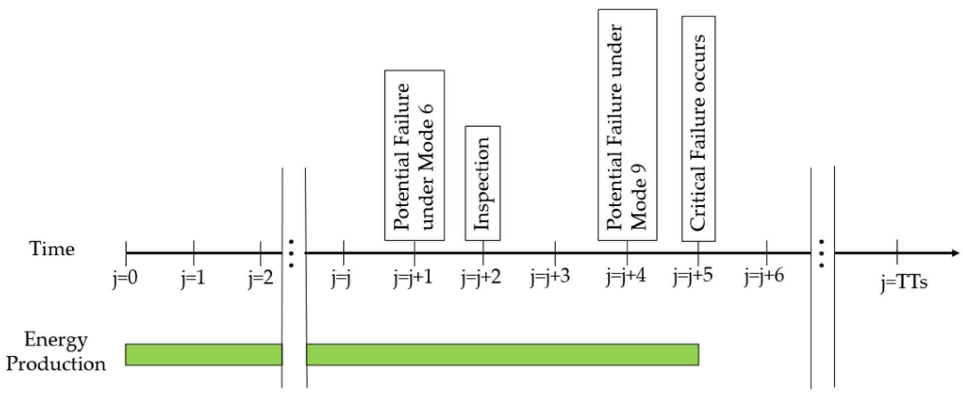 Energies 16 04885 g009