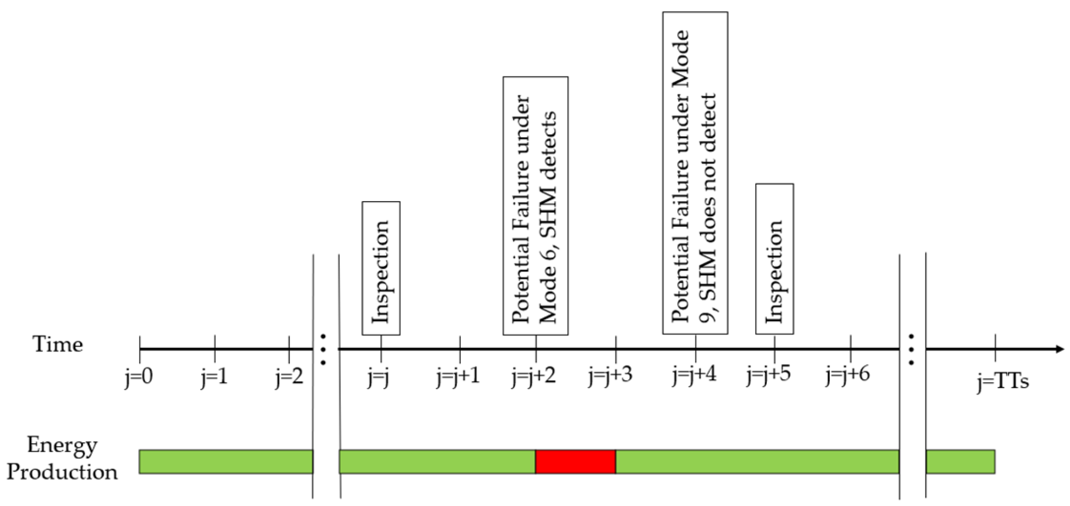 Energies 16 04885 g010