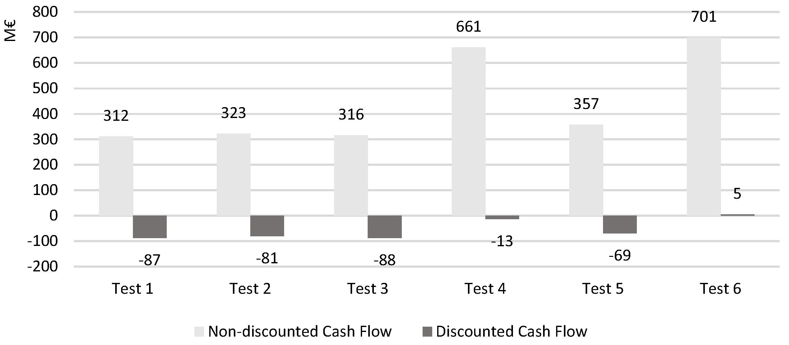 Energies 16 04885 g014