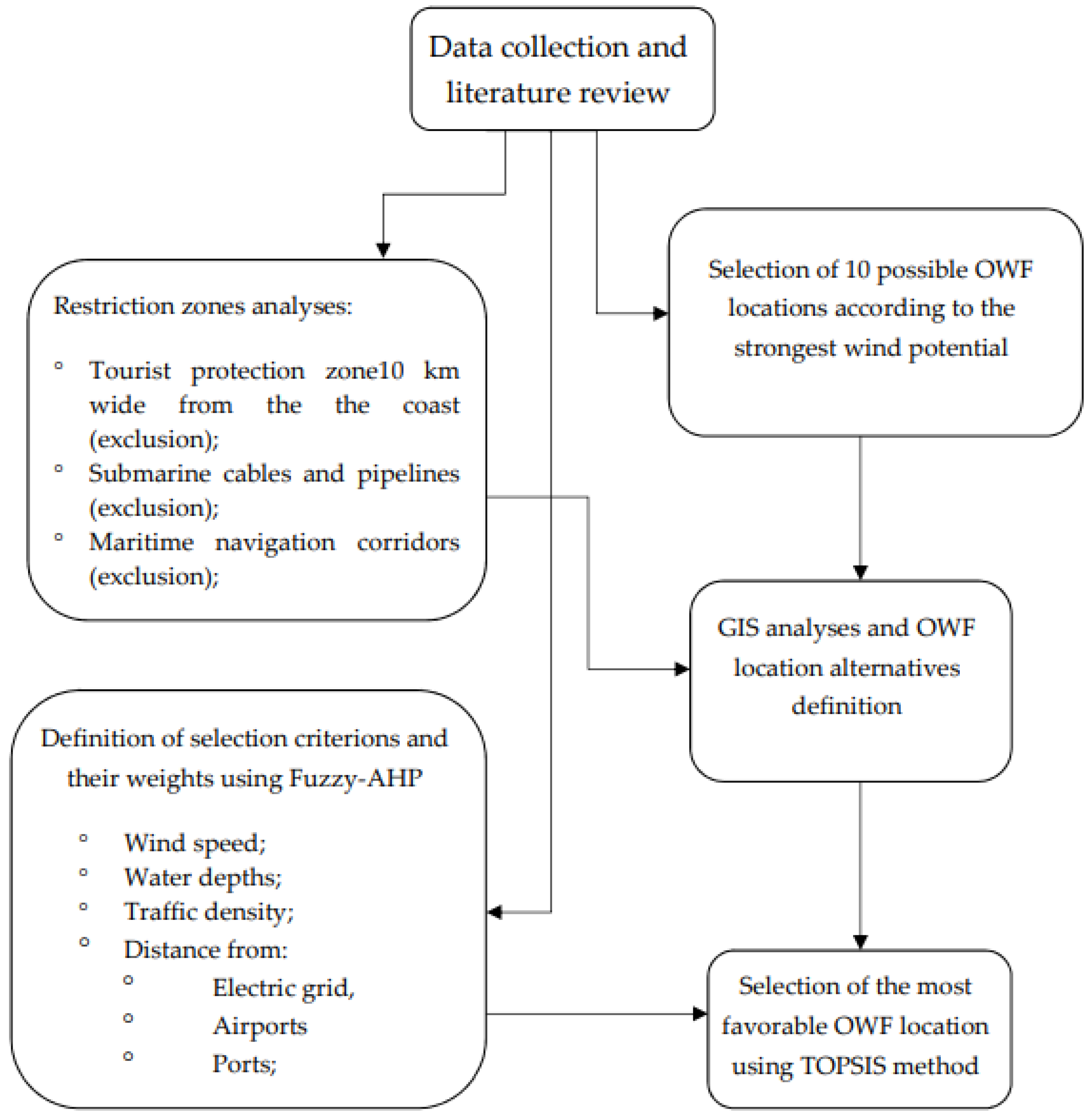 Energies 16 04886 g008
