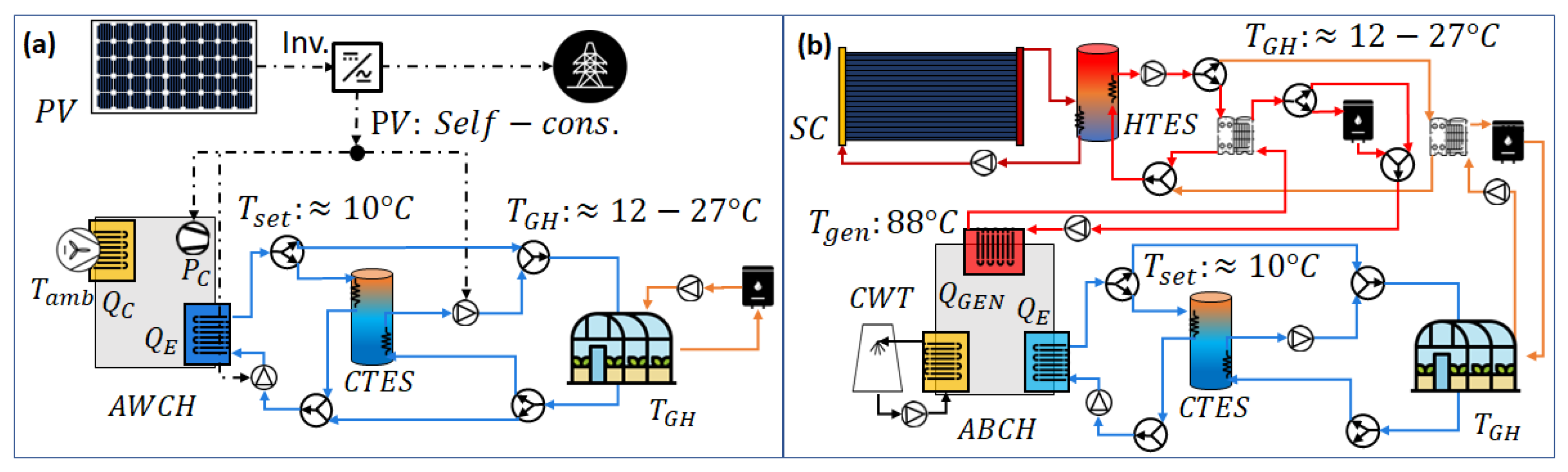 Energies 16 04888 g003