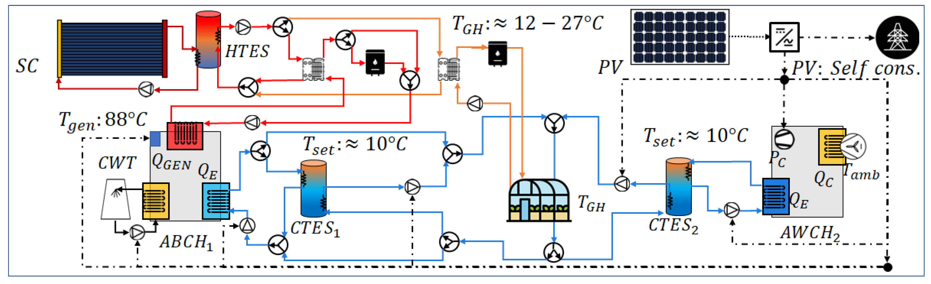 Energies 16 04888 g004