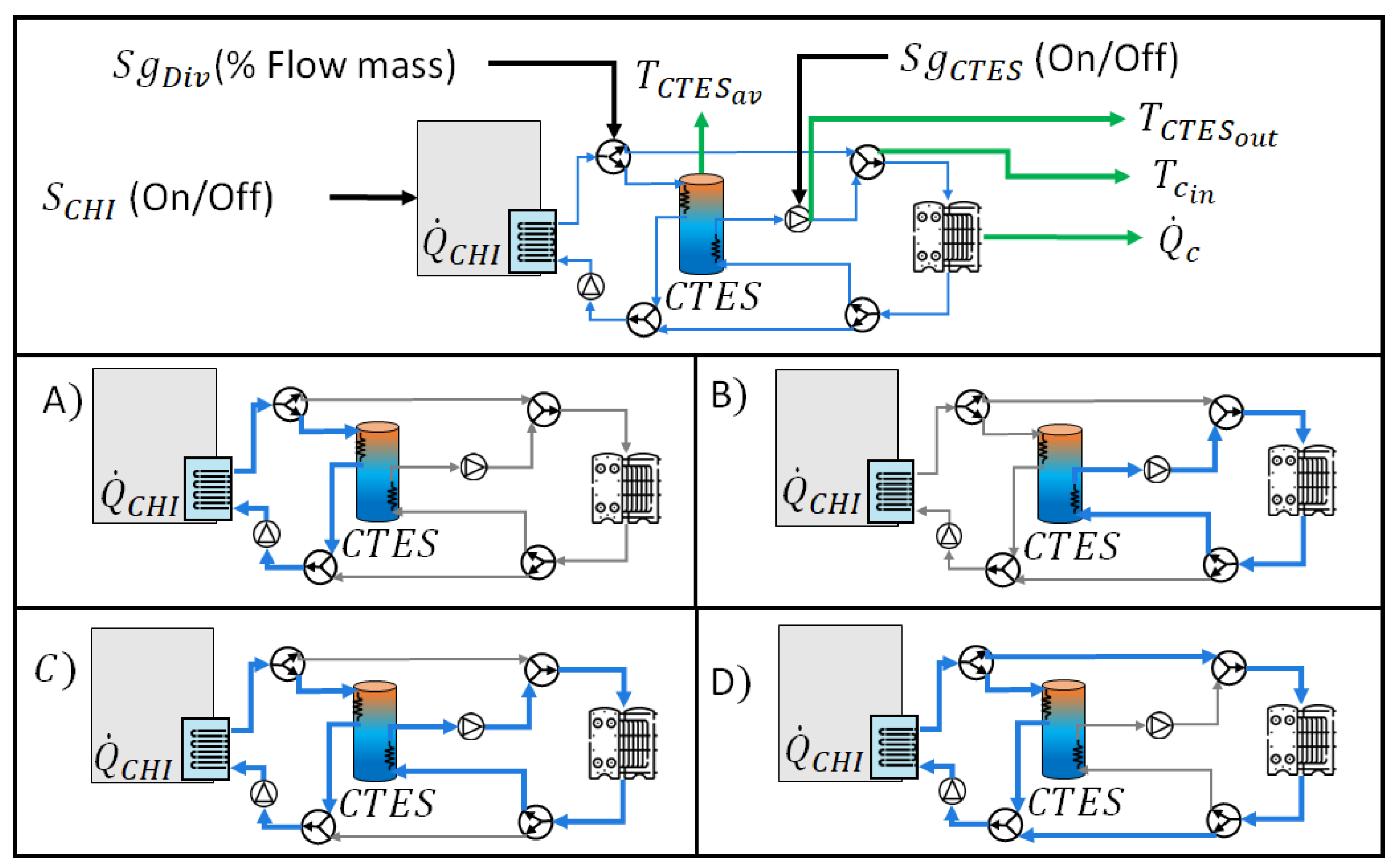 Energies 16 04888 g005