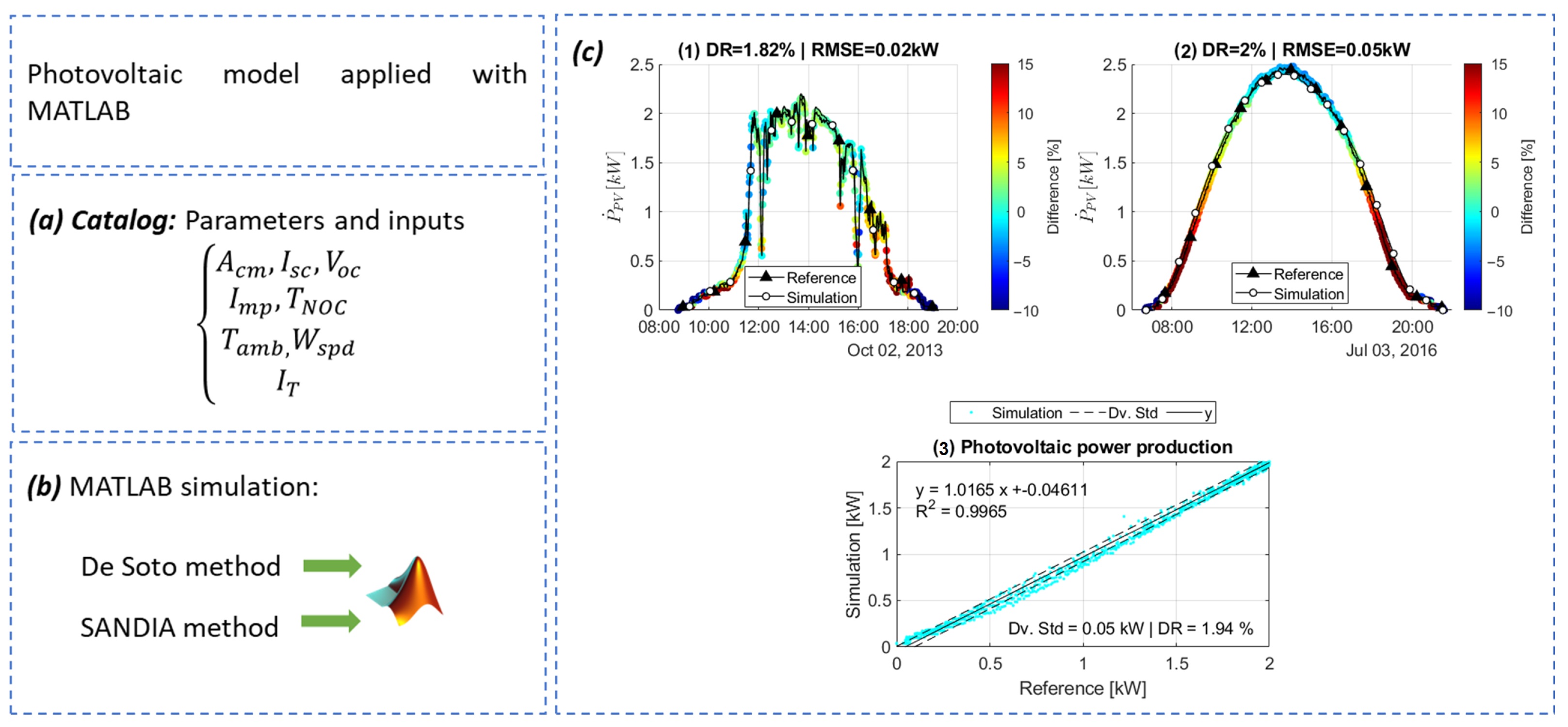 Energies 16 04888 g006