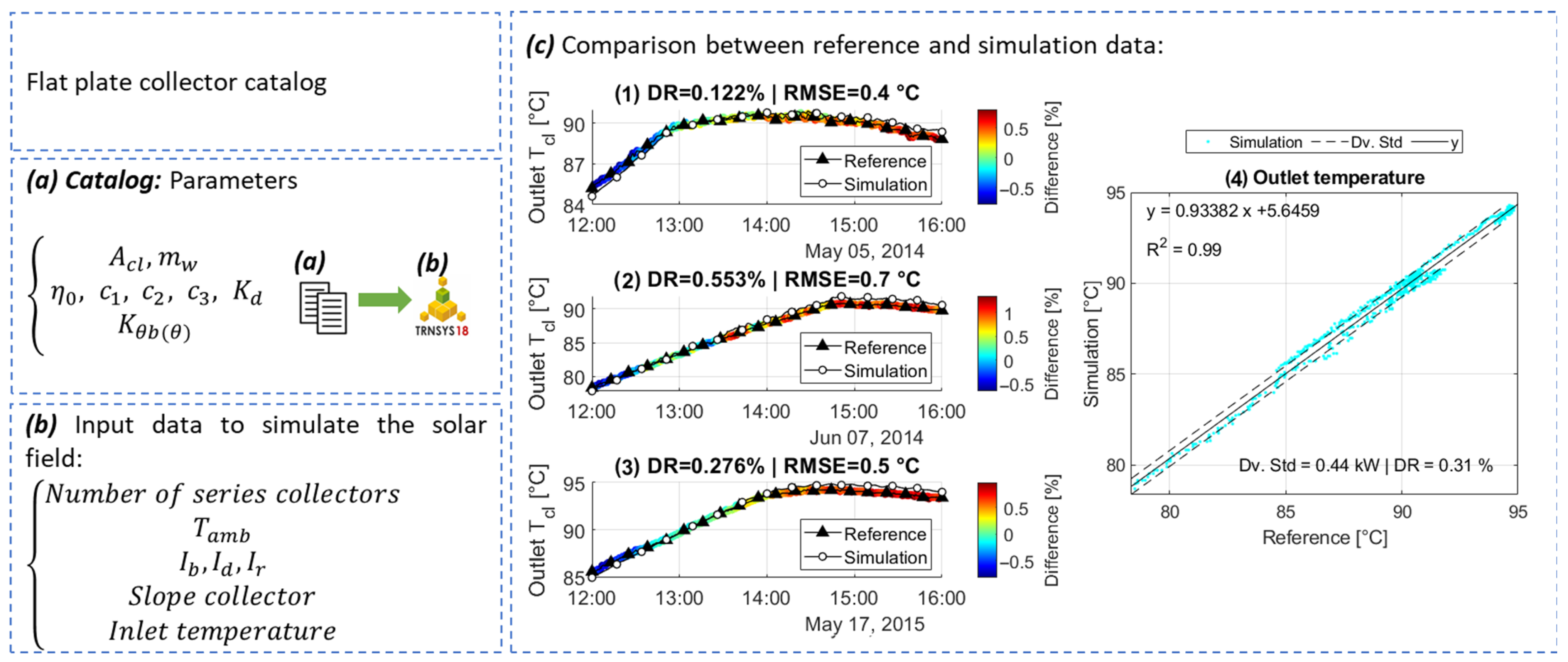 Energies 16 04888 g007