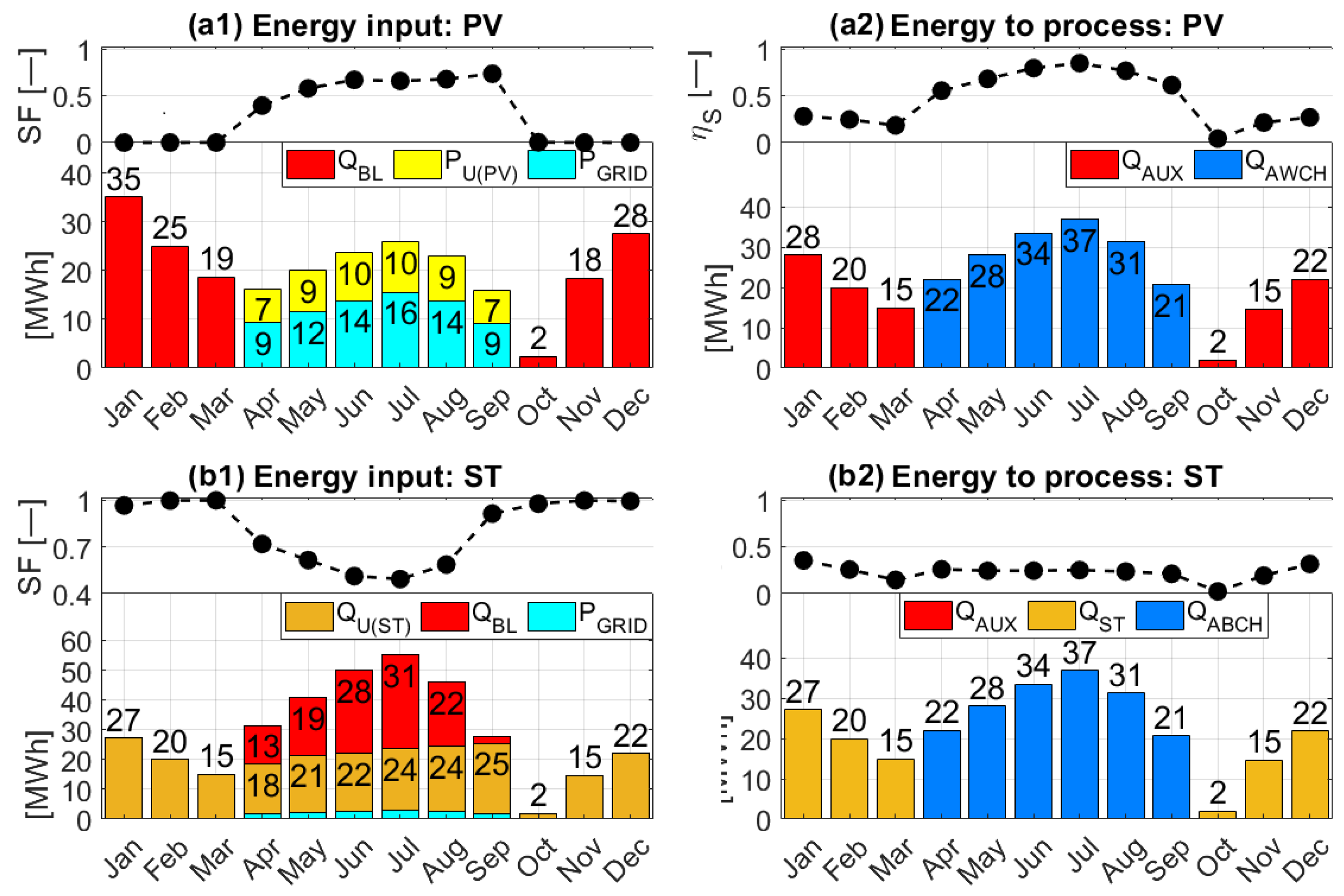 Energies 16 04888 g018
