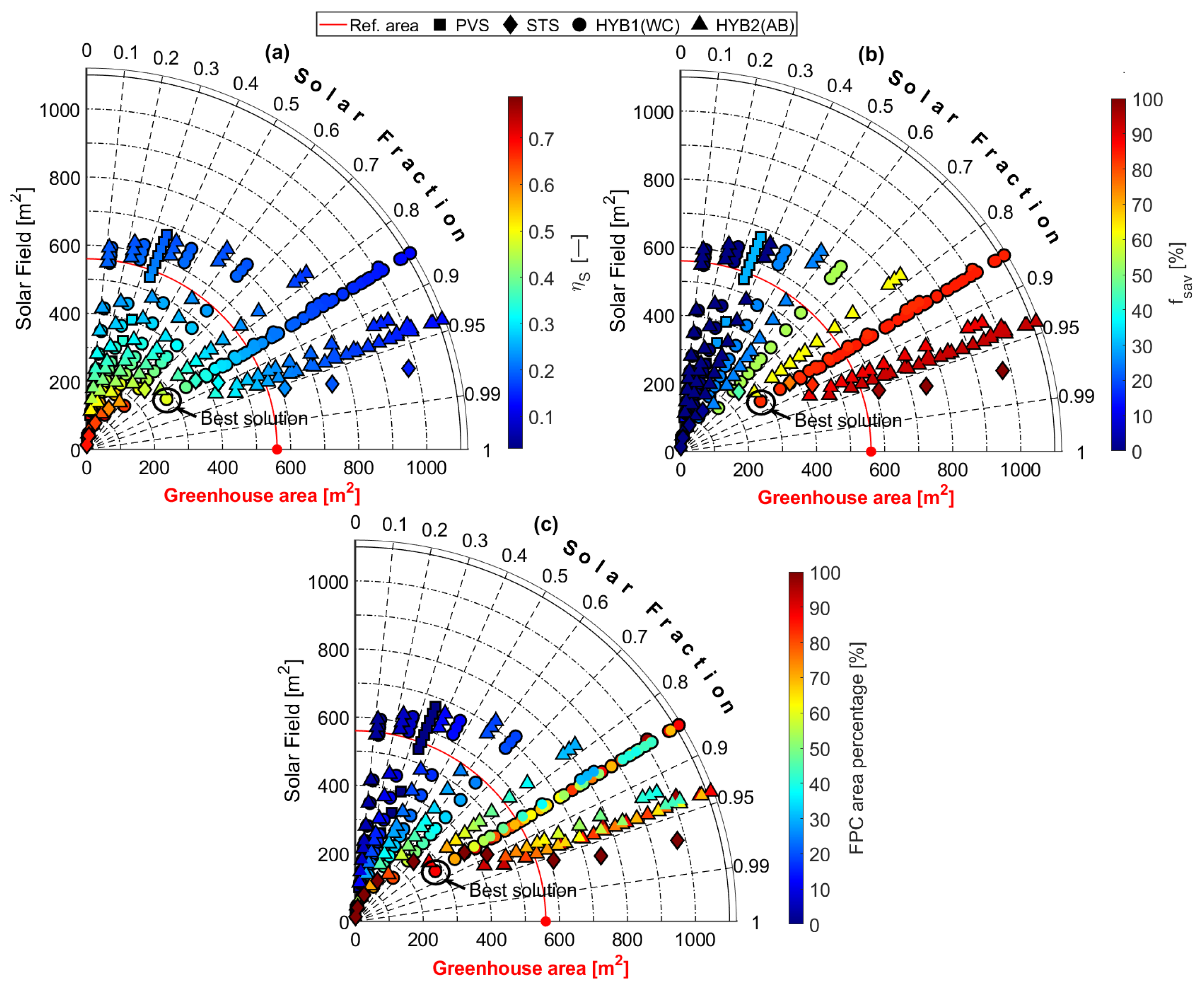 Energies 16 04888 g021