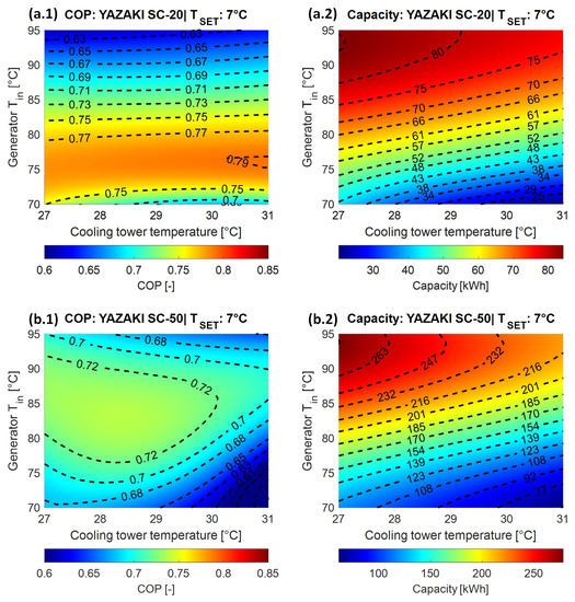 Energies 16 04888 g0a1