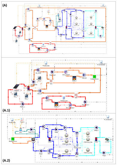 Energies 16 04888 g0a2