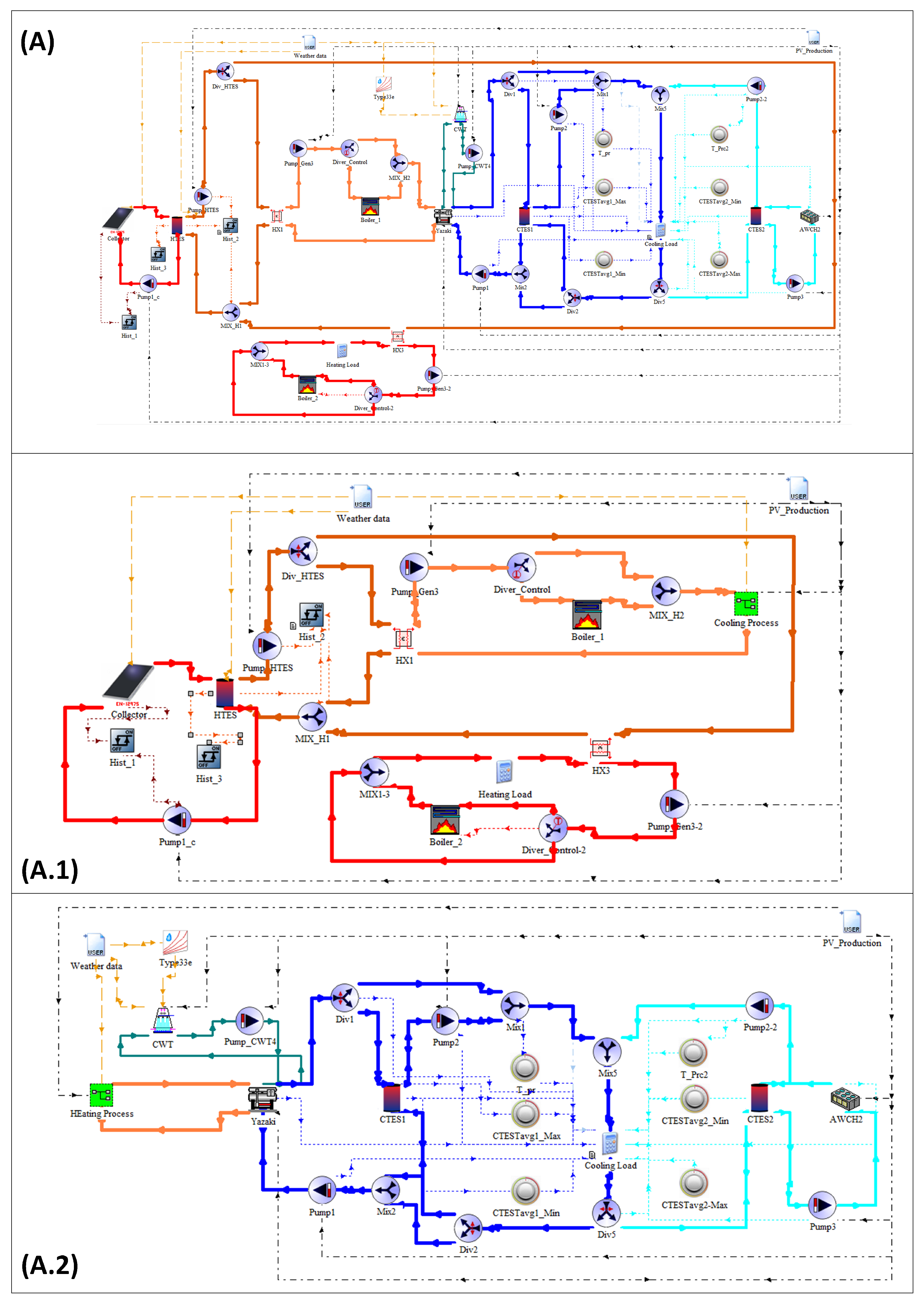 Energies 16 04888 g0a2