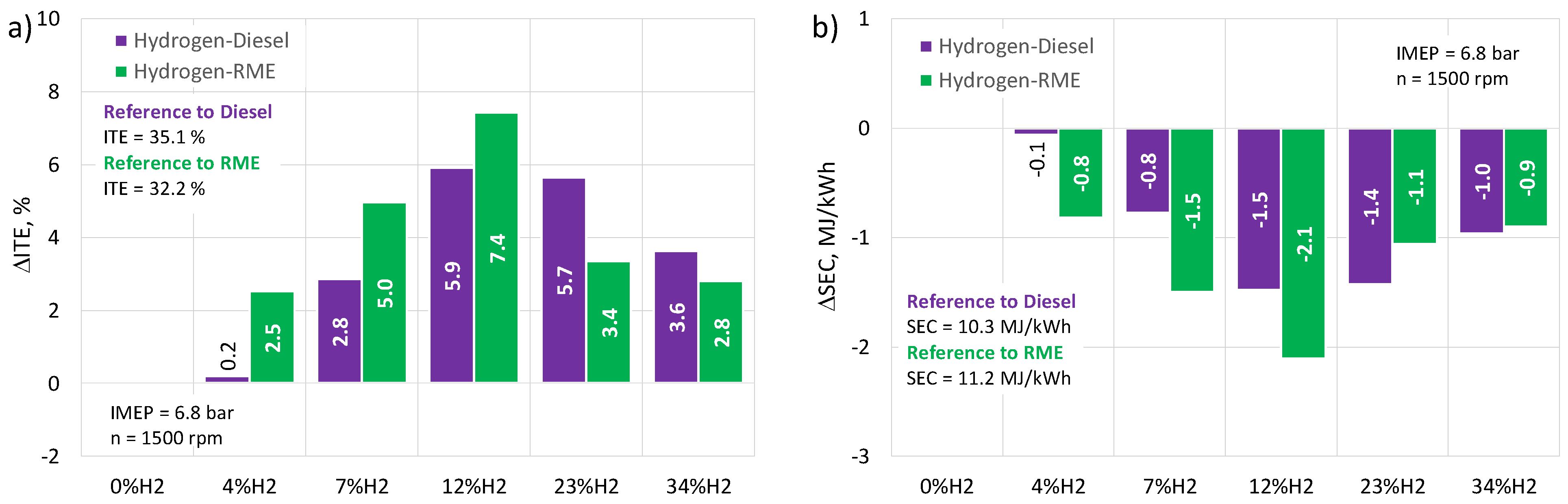 Energies 16 04892 g004