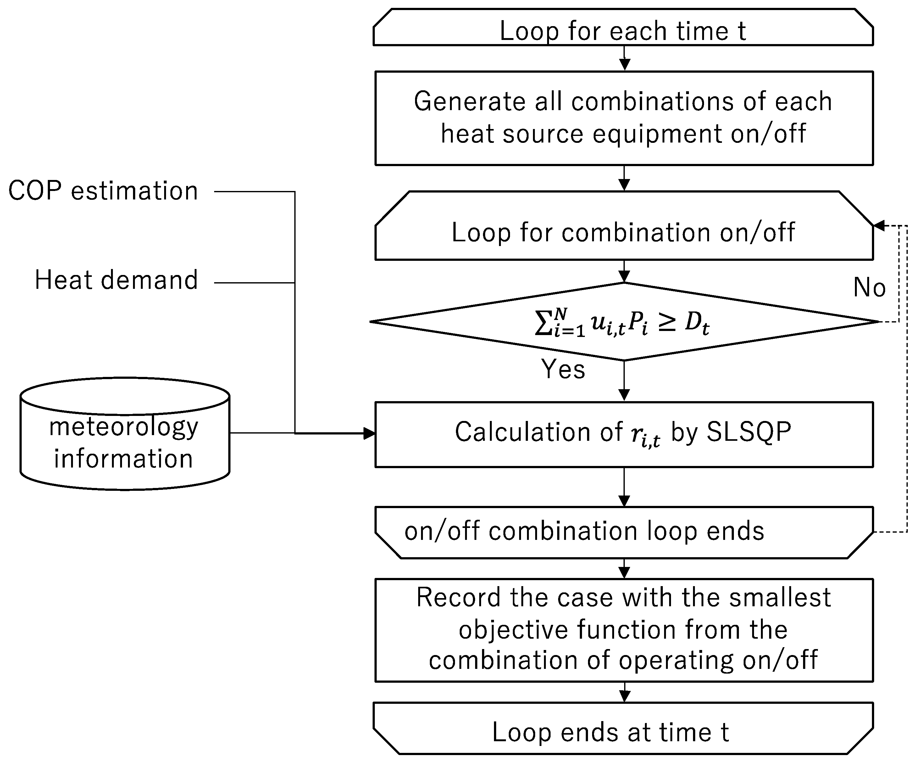 Energies 16 04893 g001