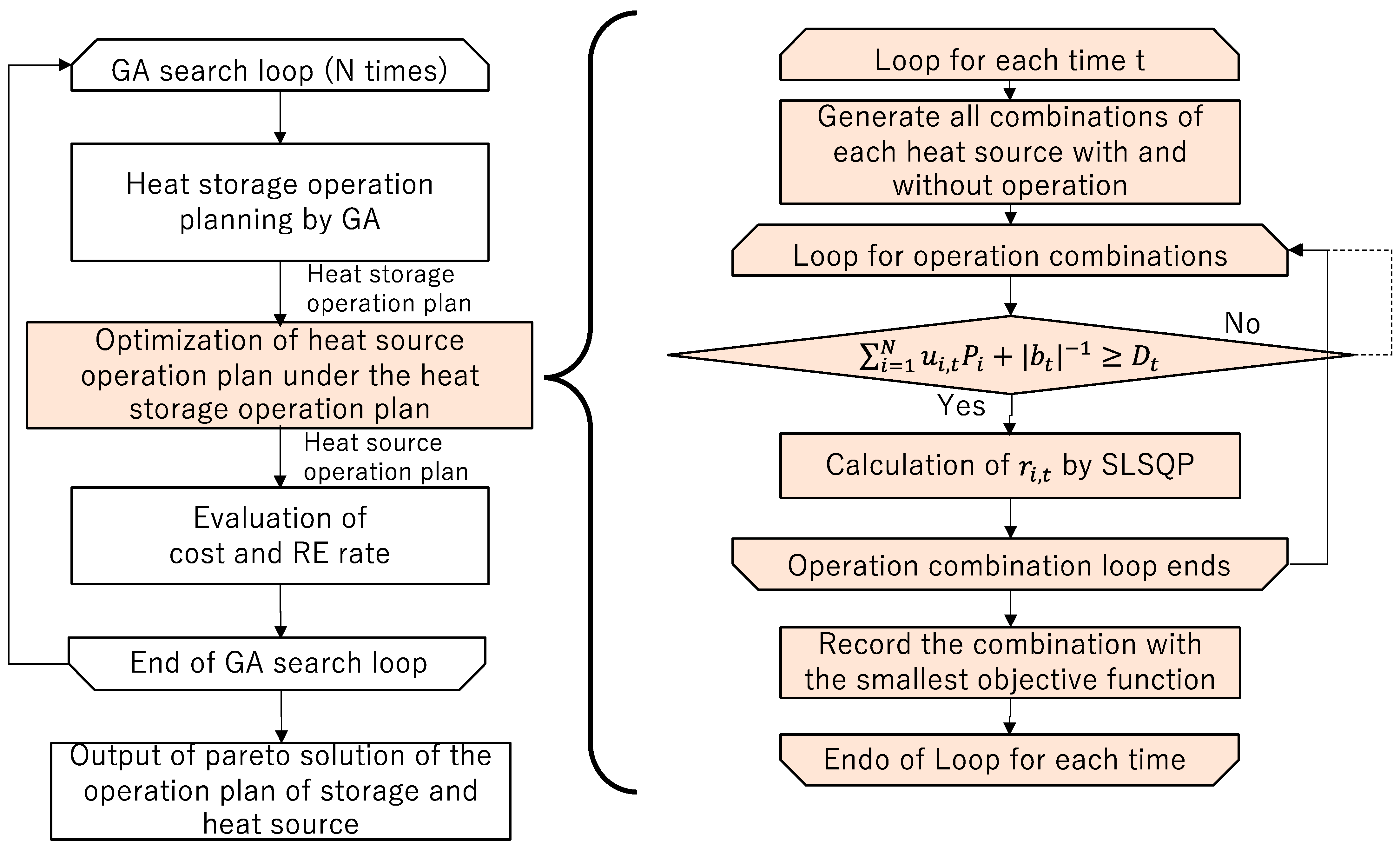 Energies 16 04893 g003