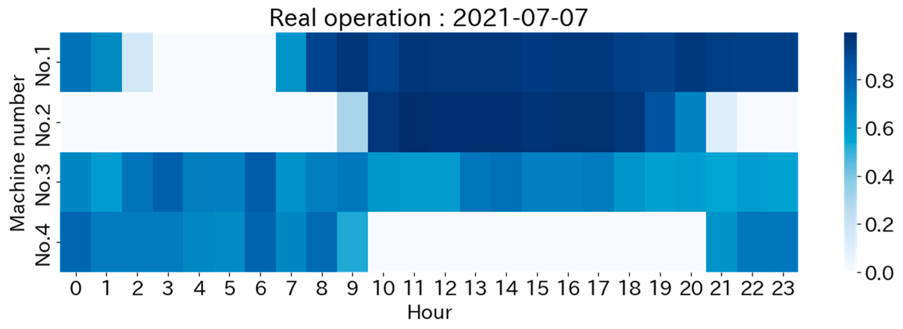 Energies 16 04893 g007
