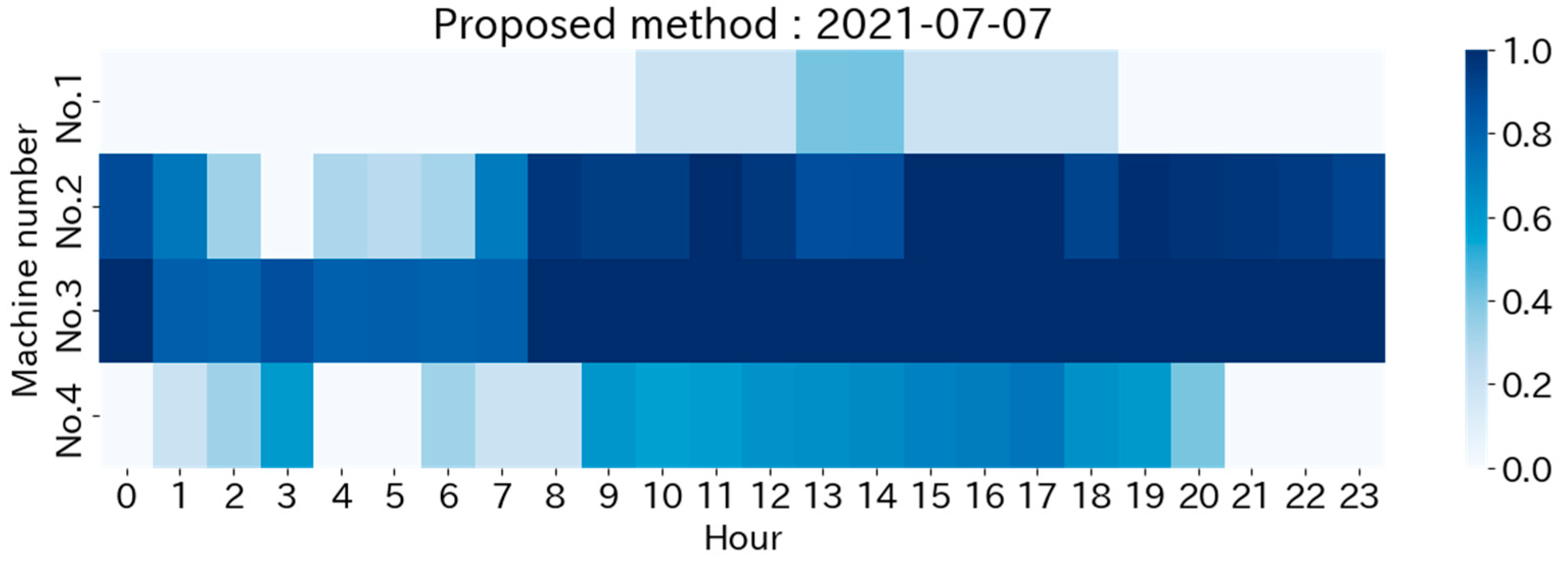 Energies 16 04893 g009