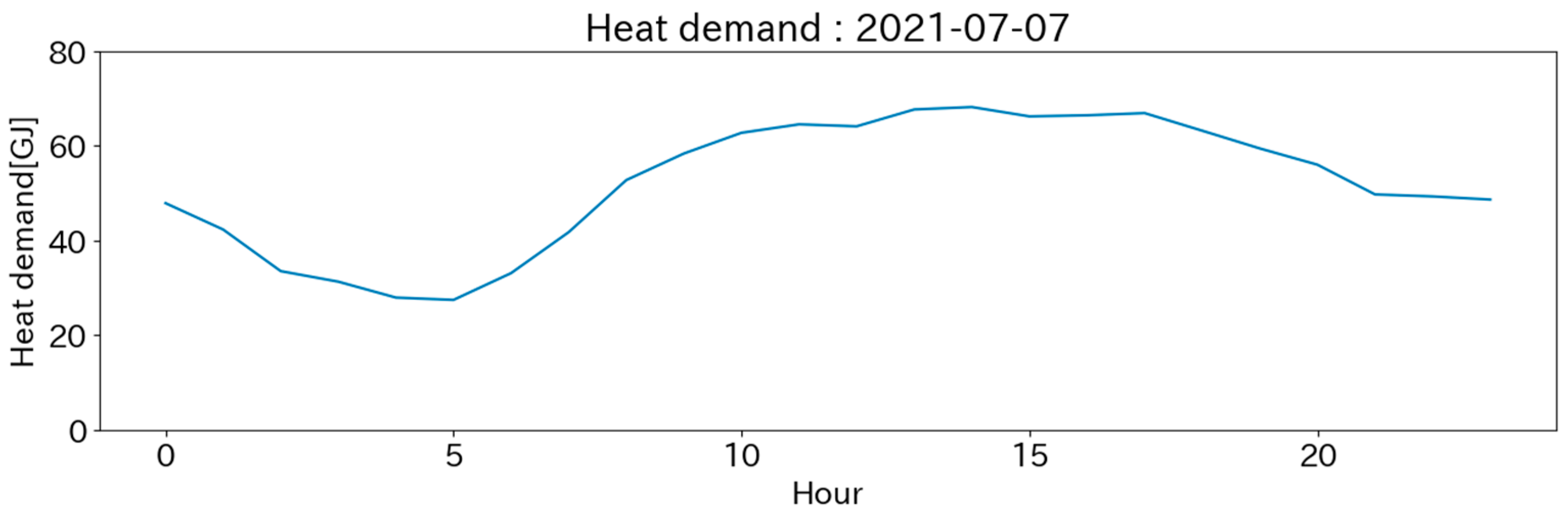 Energies 16 04893 g010
