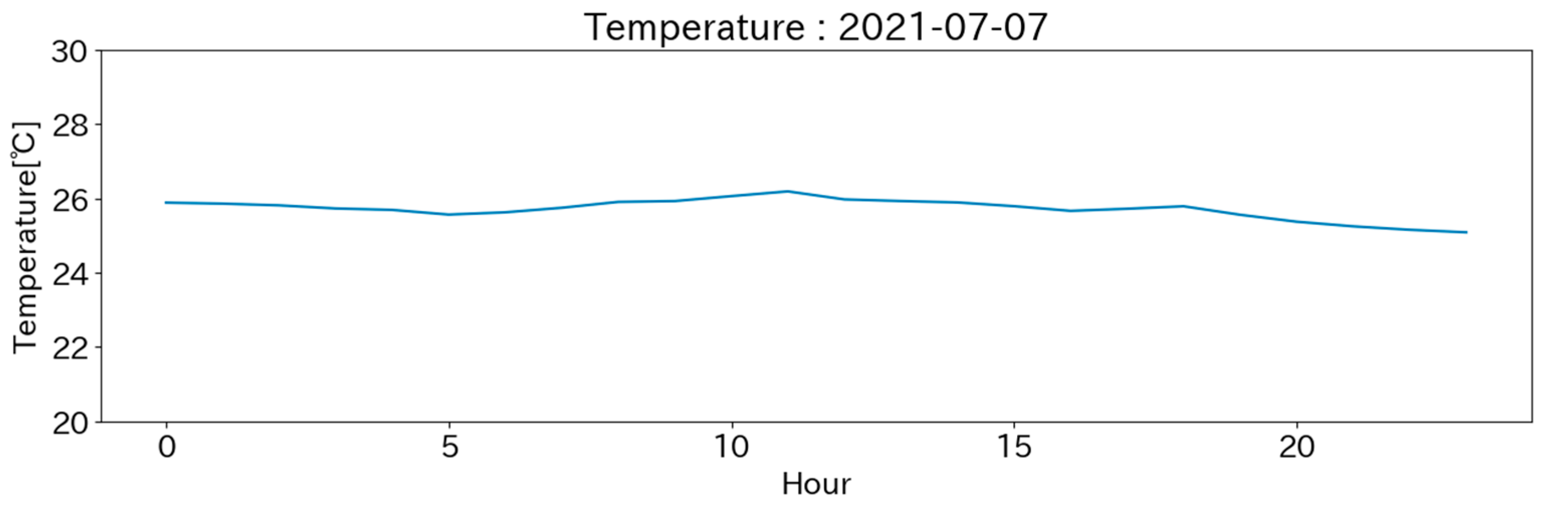 Energies 16 04893 g011