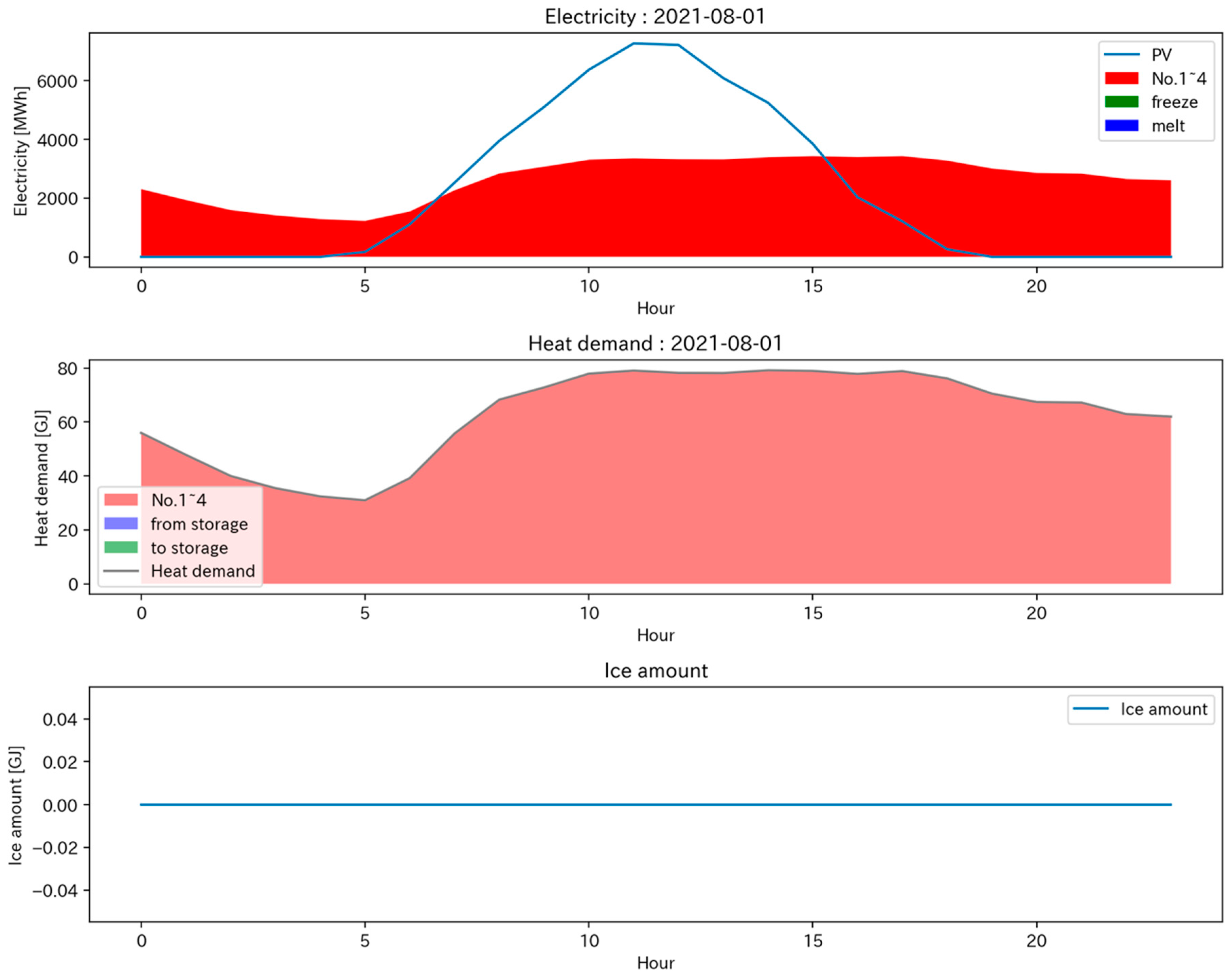 Energies 16 04893 g018