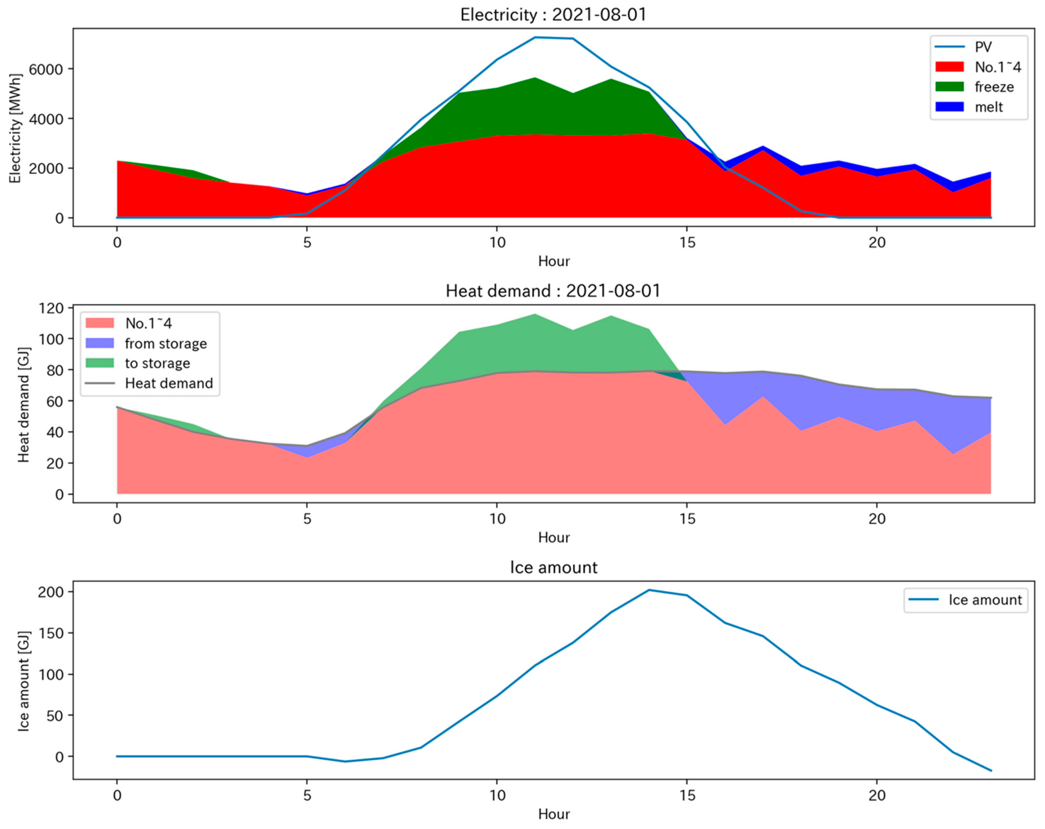 Energies 16 04893 g020