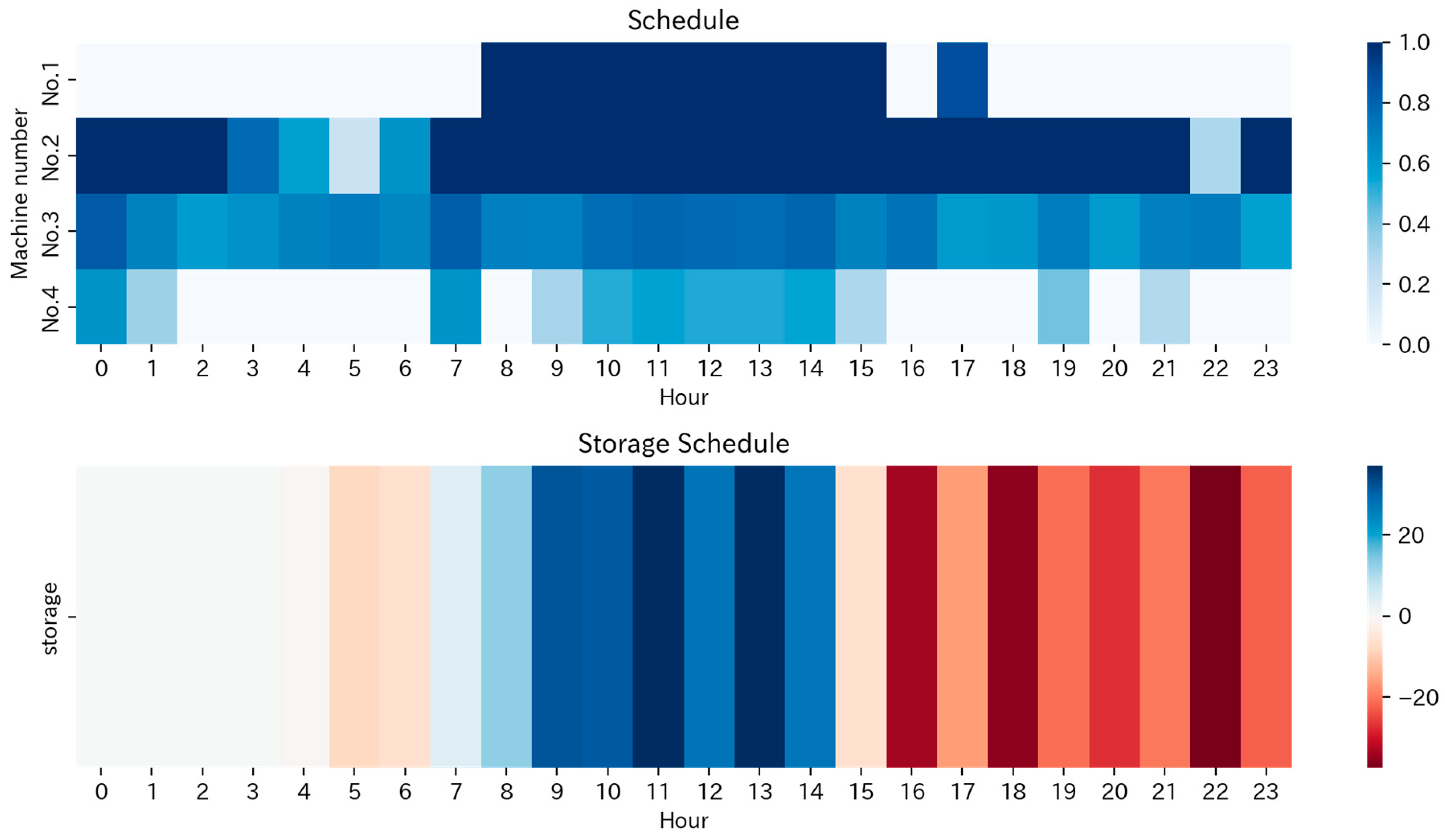 Energies 16 04893 g021
