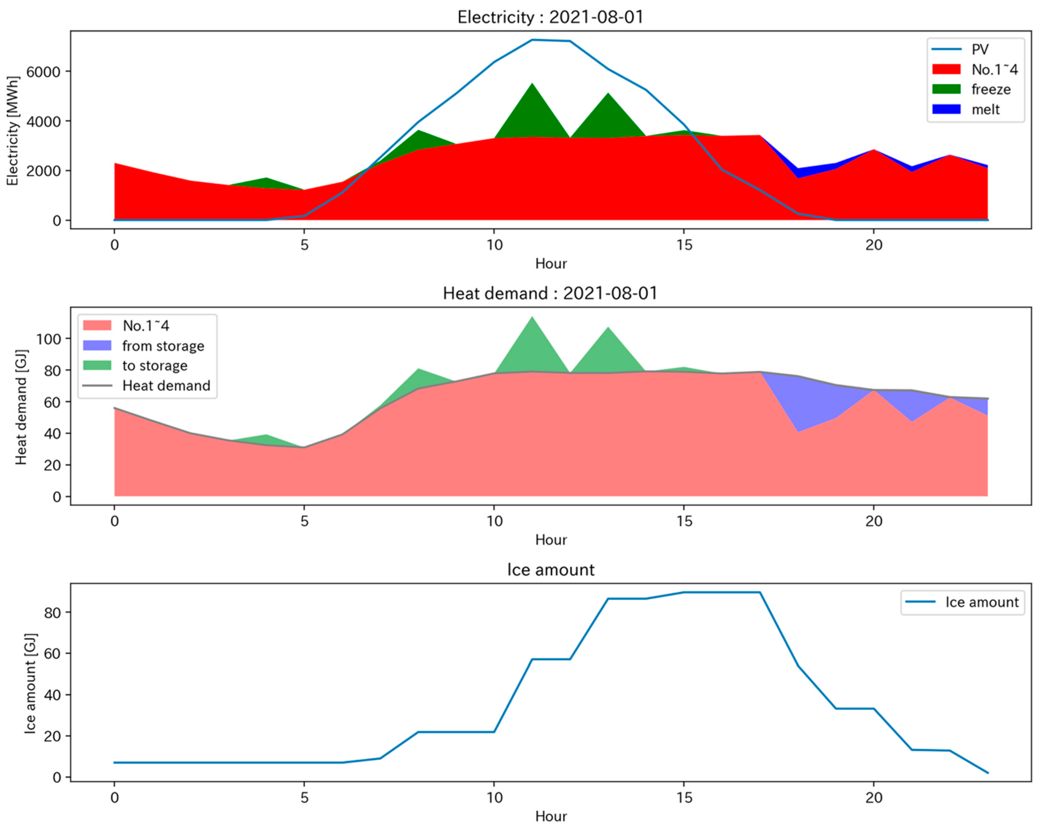 Energies 16 04893 g022