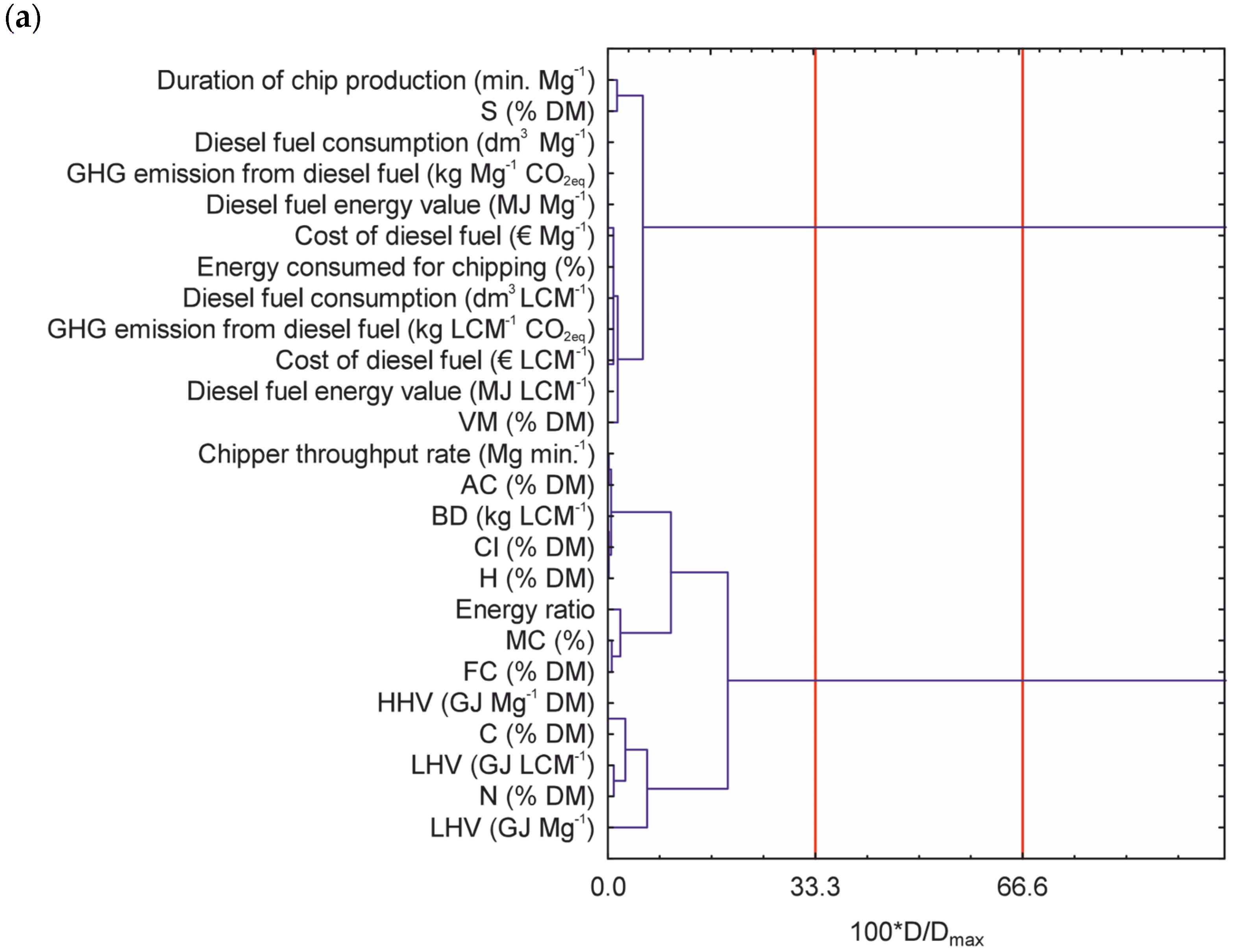 Energies 16 04894 g002a