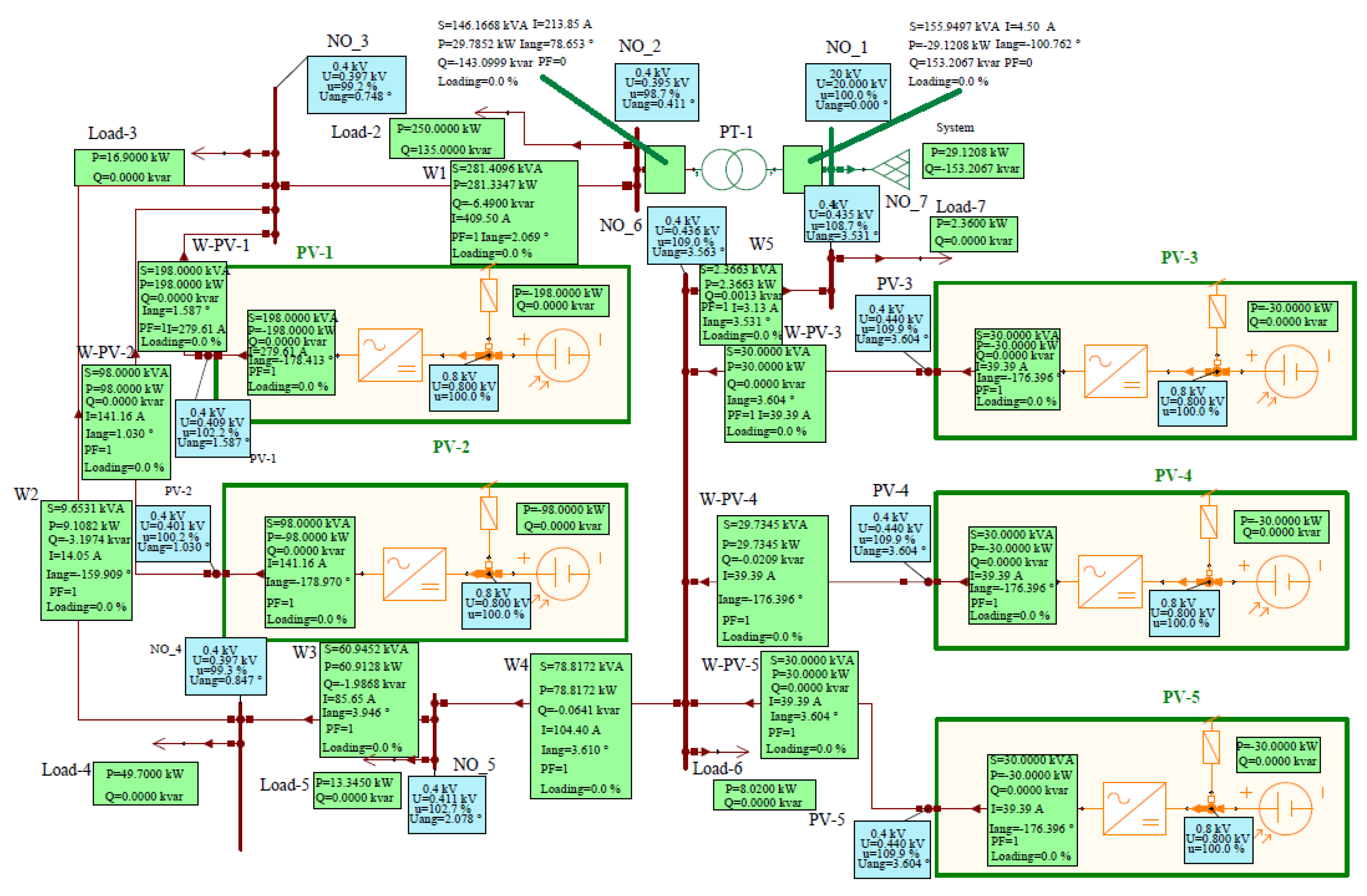 Energies 16 04895 g004